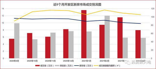 連云港樓市4月月報 新房成交量回落 價格穩(wěn)中有升